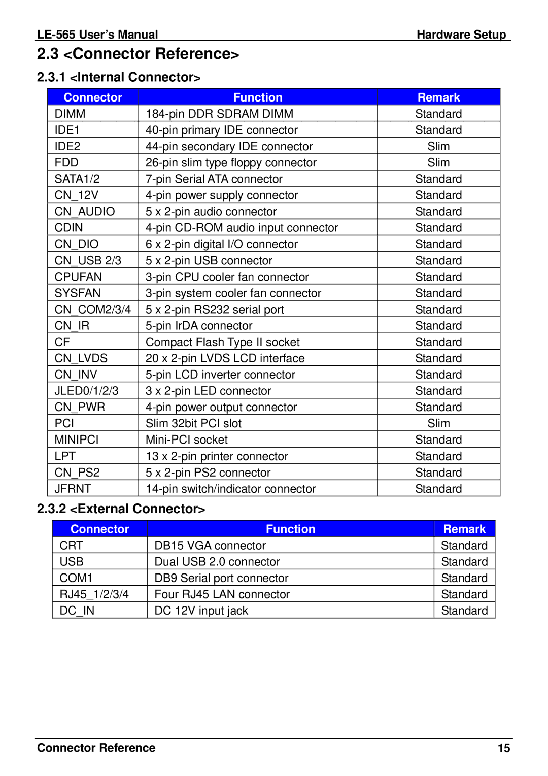 IBM LE-565 user manual Connector Reference, Internal Connector, External Connector, Connector Function Remark 