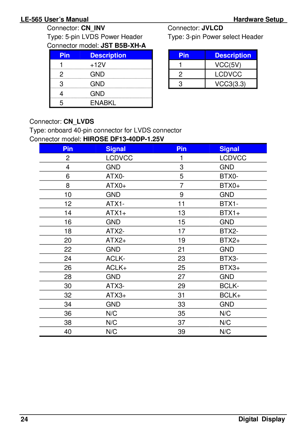 IBM LE-565 user manual Pin Description, Pin Signal 