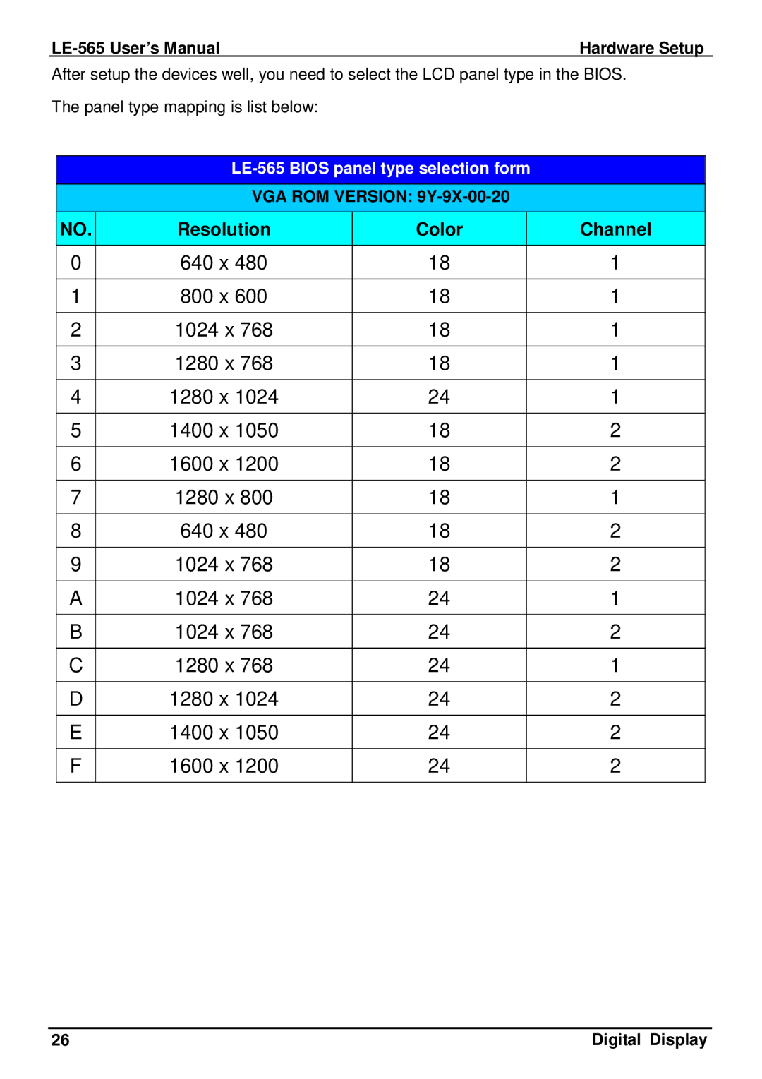 IBM user manual Resolution Color Channel, LE-565 Bios panel type selection form 