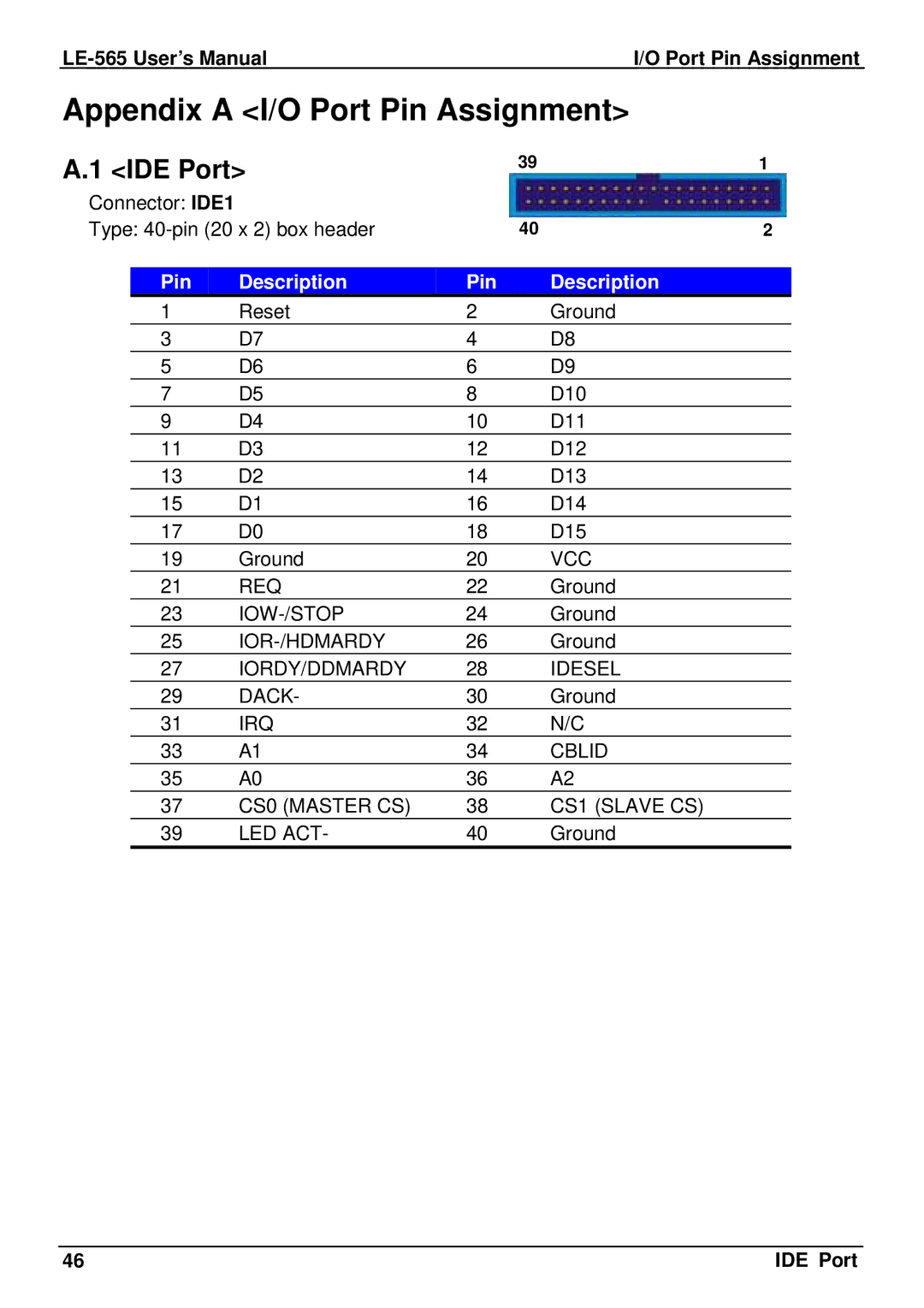 IBM LE-565 user manual Appendix a I/O Port Pin Assignment, IDE Port 