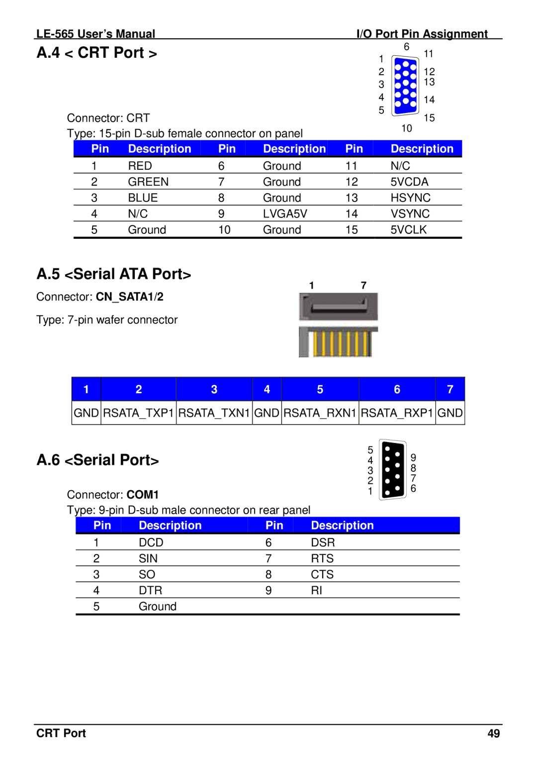 IBM LE-565 user manual CRT Port, Serial ATA Port, Serial Port 