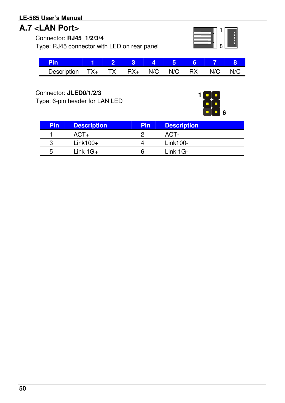 IBM LE-565 user manual LAN Port, Pin 