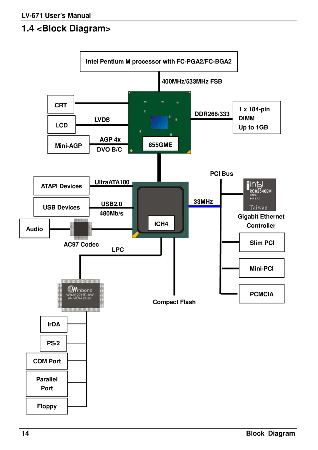 IBM LV-671 user manual Block Diagram 