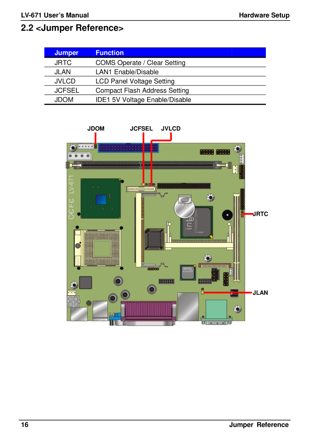 IBM LV-671 user manual Jumper Reference, Jumper Function 