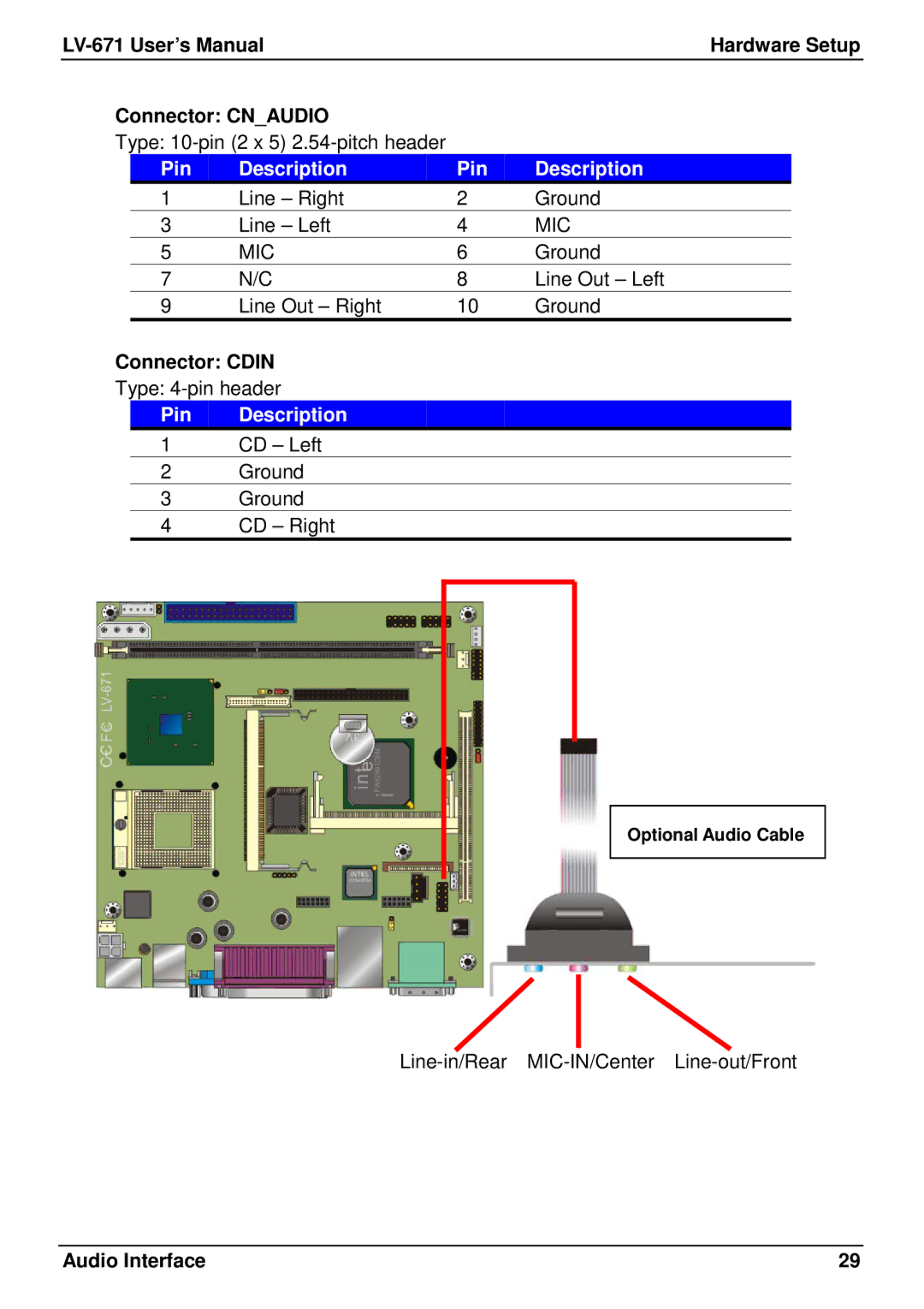 IBM user manual LV-671 User’s Manual Hardware Setup Connector Cnaudio, Connector Cdin 