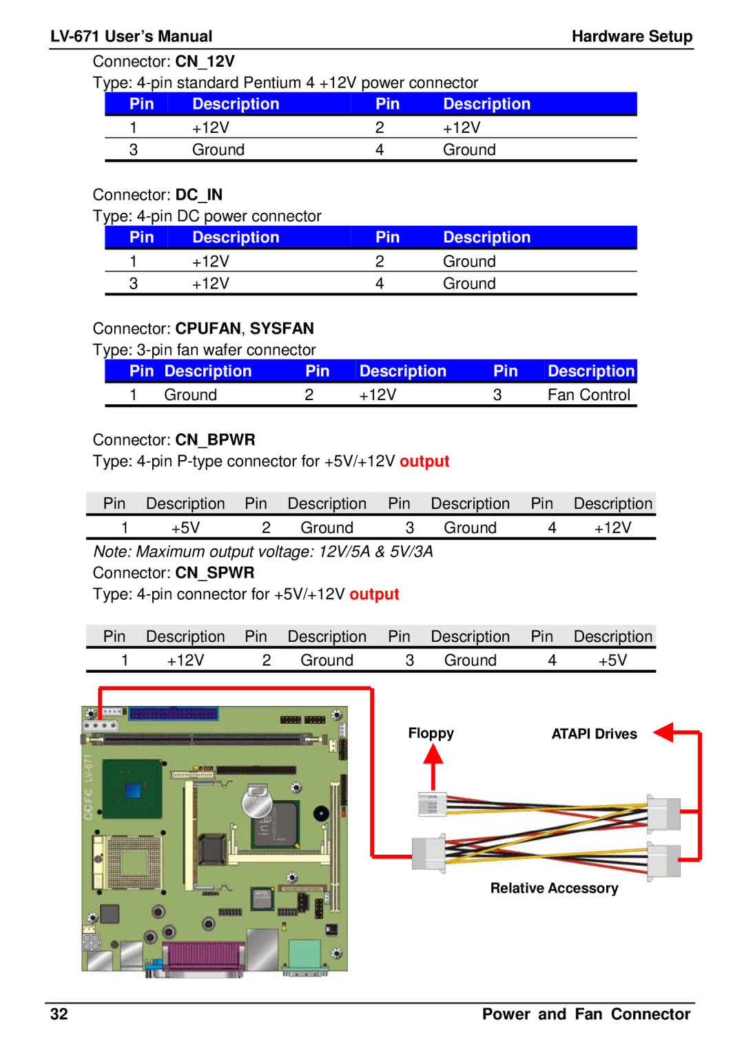 IBM LV-671 user manual +12V Ground Connector Dcin Type 4-pin DC power connector 