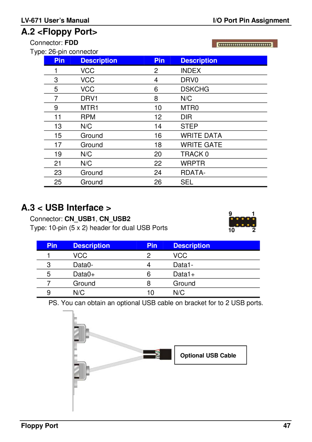 IBM LV-671 user manual Floppy Port, USB Interface, Connector CNUSB1, CNUSB2 