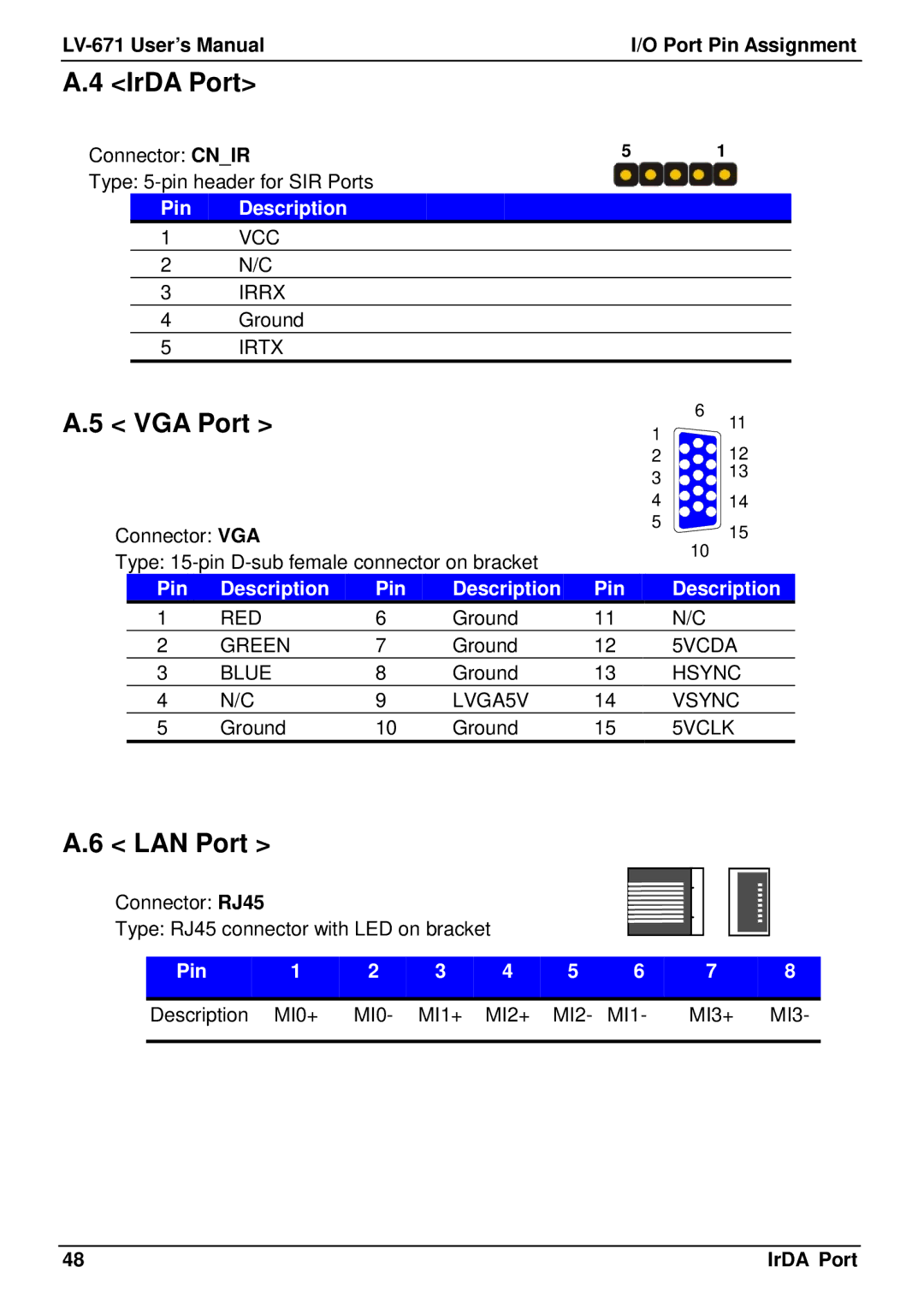 IBM LV-671 user manual IrDA Port, VGA Port, LAN Port, MI0+ MI1+ MI2+ MI3+ 