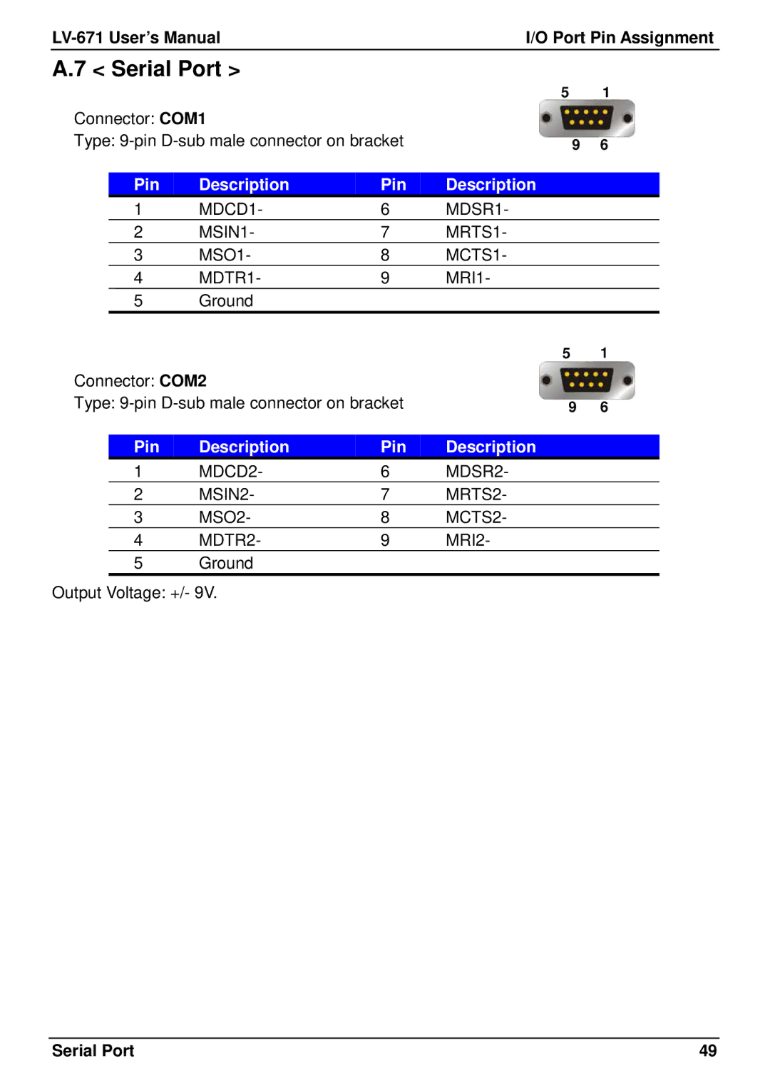 IBM user manual Serial Port, LV-671 User’s ManualI/O Port Pin Assignment 