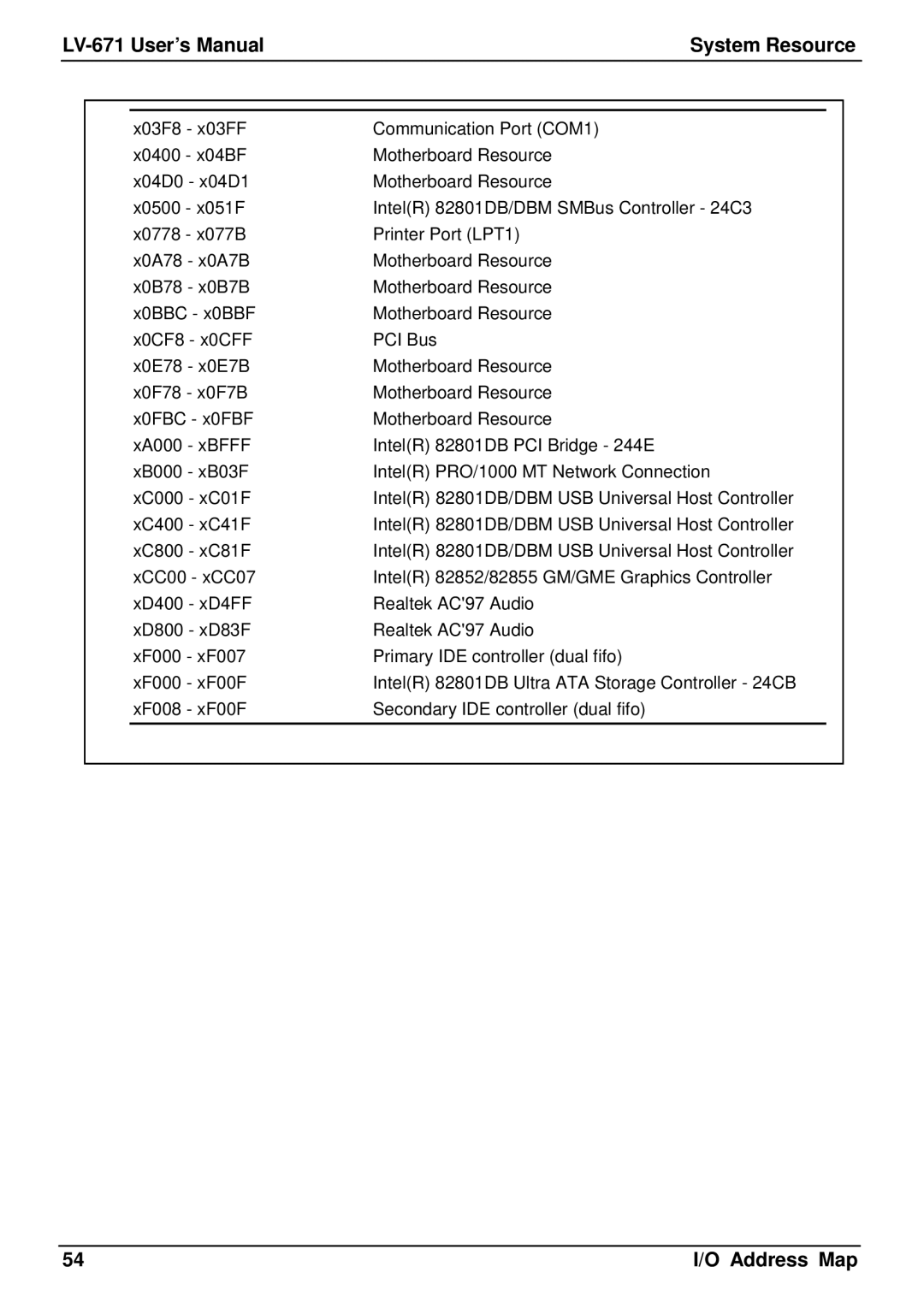 IBM user manual LV-671 User’s Manual System Resource 