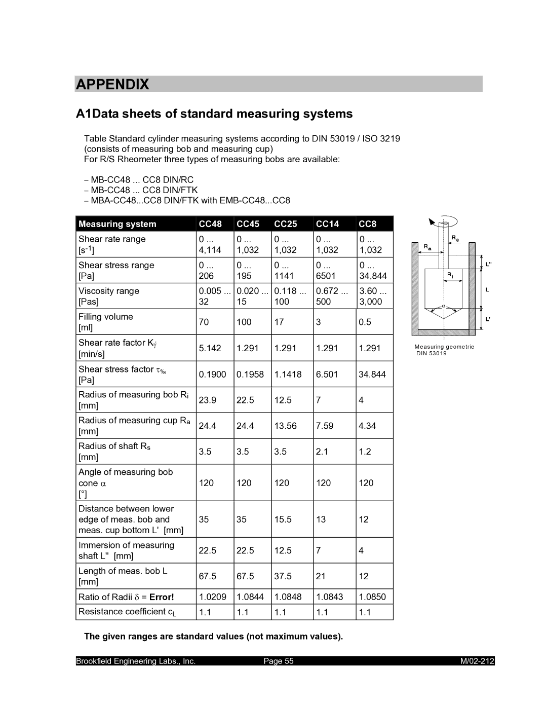 IBM M/02-212 A1Data sheets of standard measuring systems, Given ranges are standard values not maximum values 