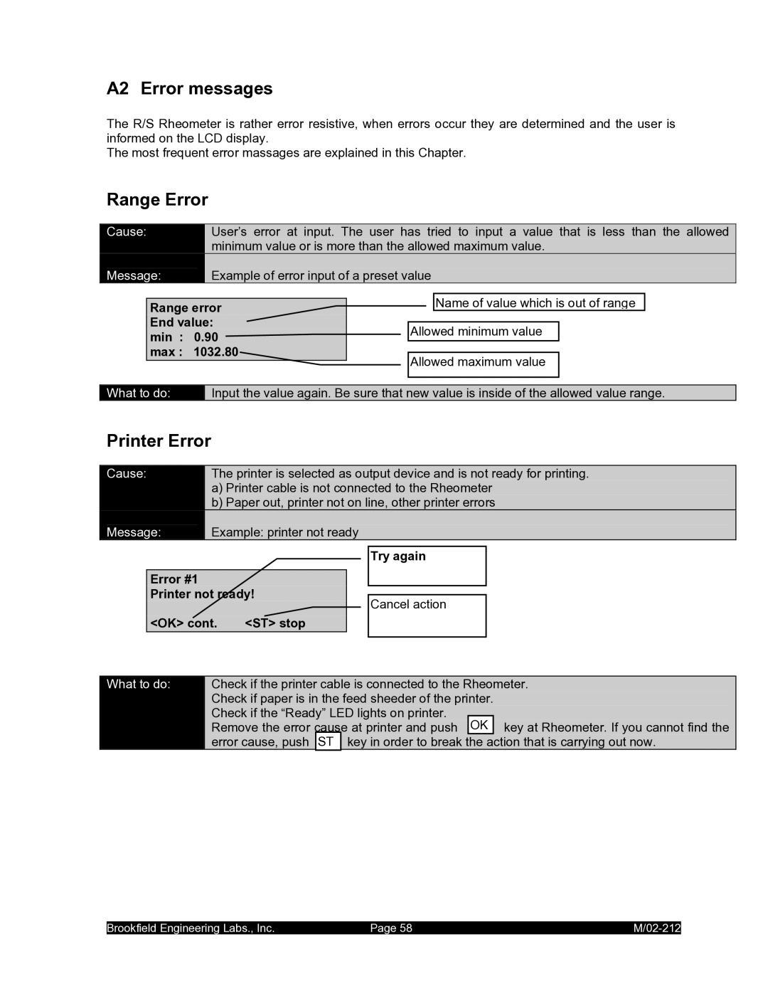 IBM M/02-212 operating instructions A2 Error messages, Range Error, Printer Error, Range error End value min 0.90 max 