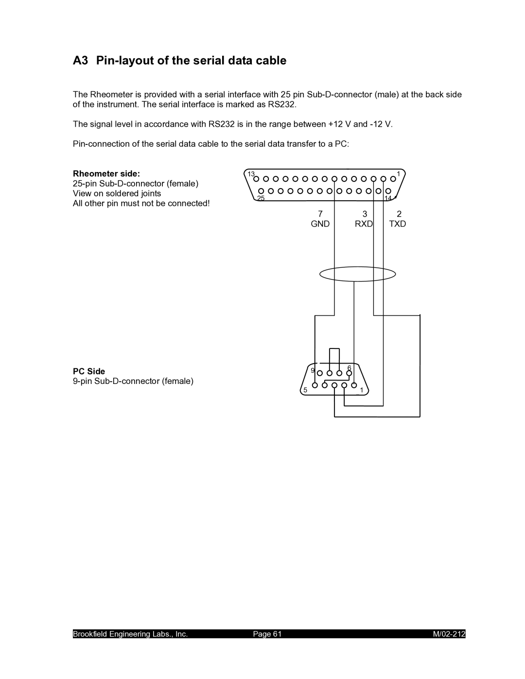 IBM M/02-212 operating instructions A3 Pin-layout of the serial data cable, Rheometer side, PC Side 