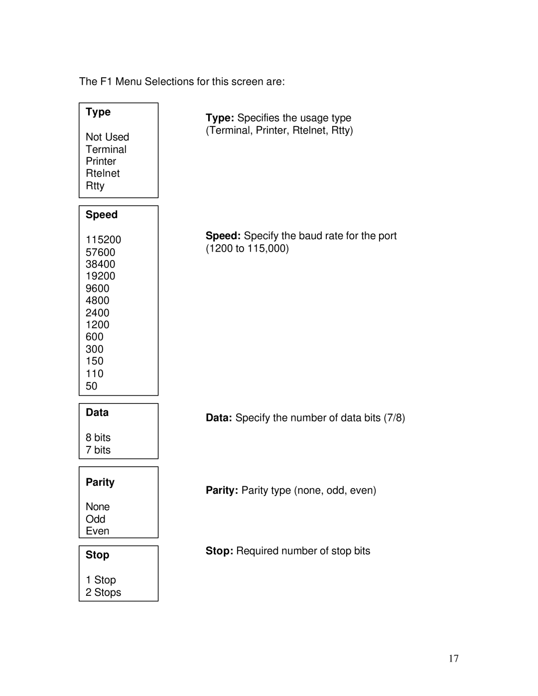 IBM M110 manual Type, Speed, Data, Parity, Stop 