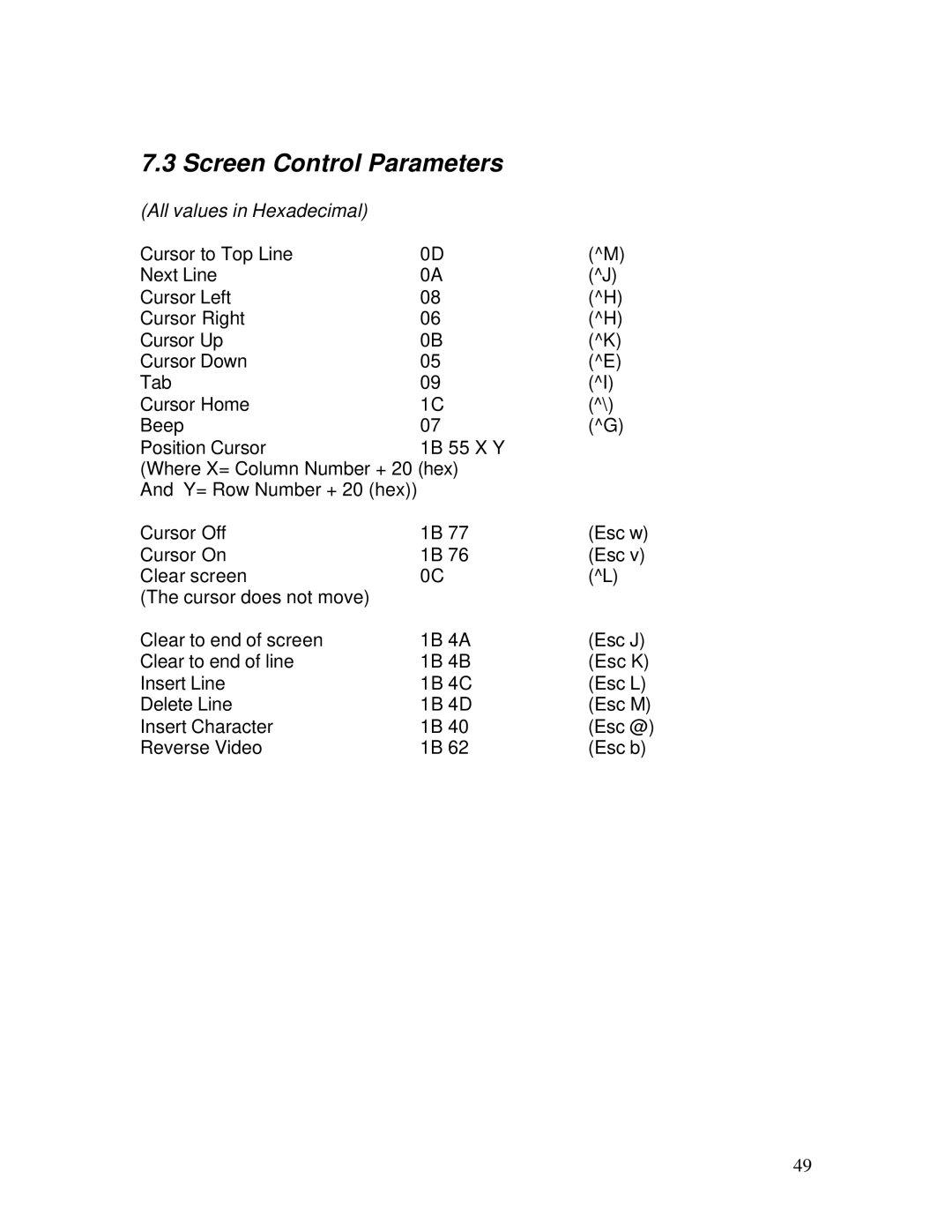 IBM M110 manual Screen Control Parameters 