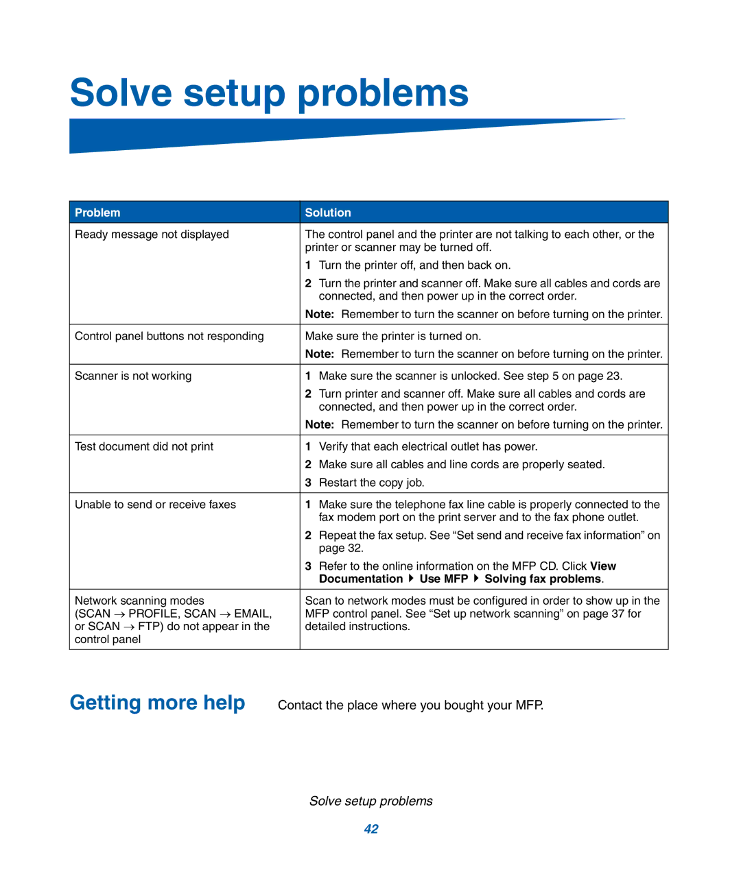 IBM M22 MFP manual Solve setup problems, Problem Solution 