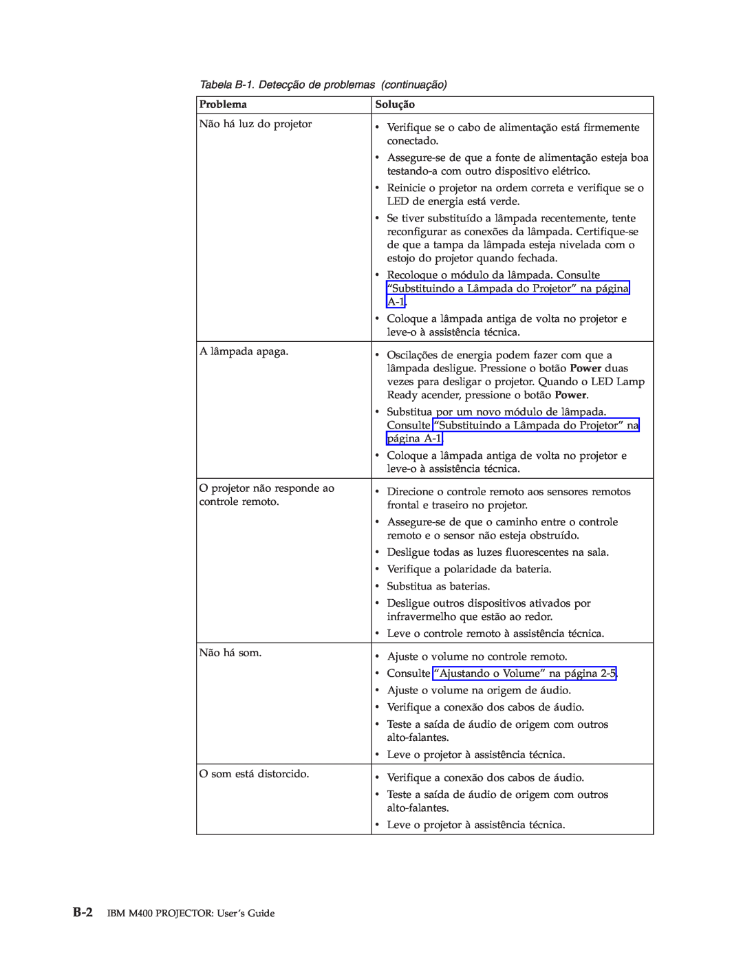 IBM manual Tabela B-1. Detecção de problemas continuação, B-2 IBM M400 PROJECTOR User’s Guide 