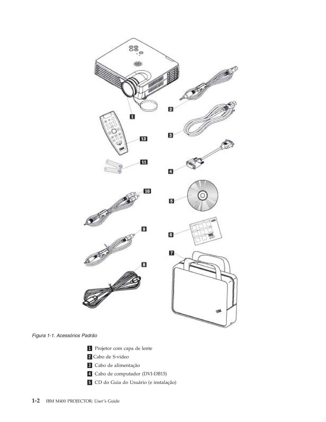 IBM M400 manual Figura 1-1. Acessórios Padrão 