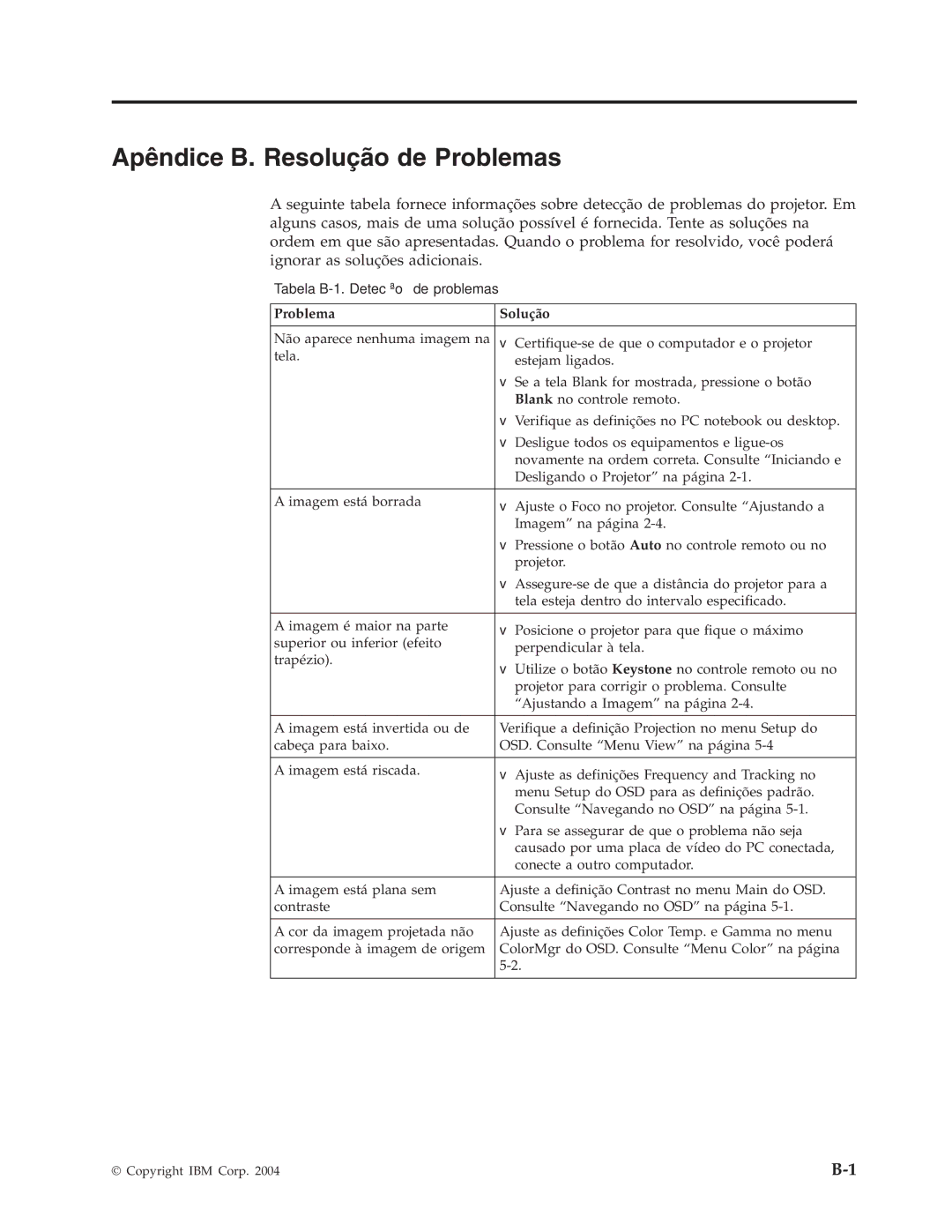 IBM M400 manual Apêndice B. Resolução de Problemas, Problema Solução 