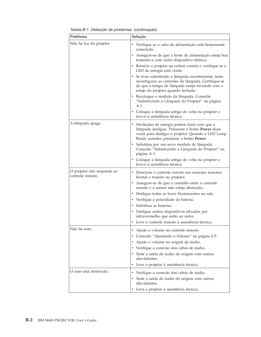 IBM M400 manual Tabela B-1. Detecção de problemas continuação 