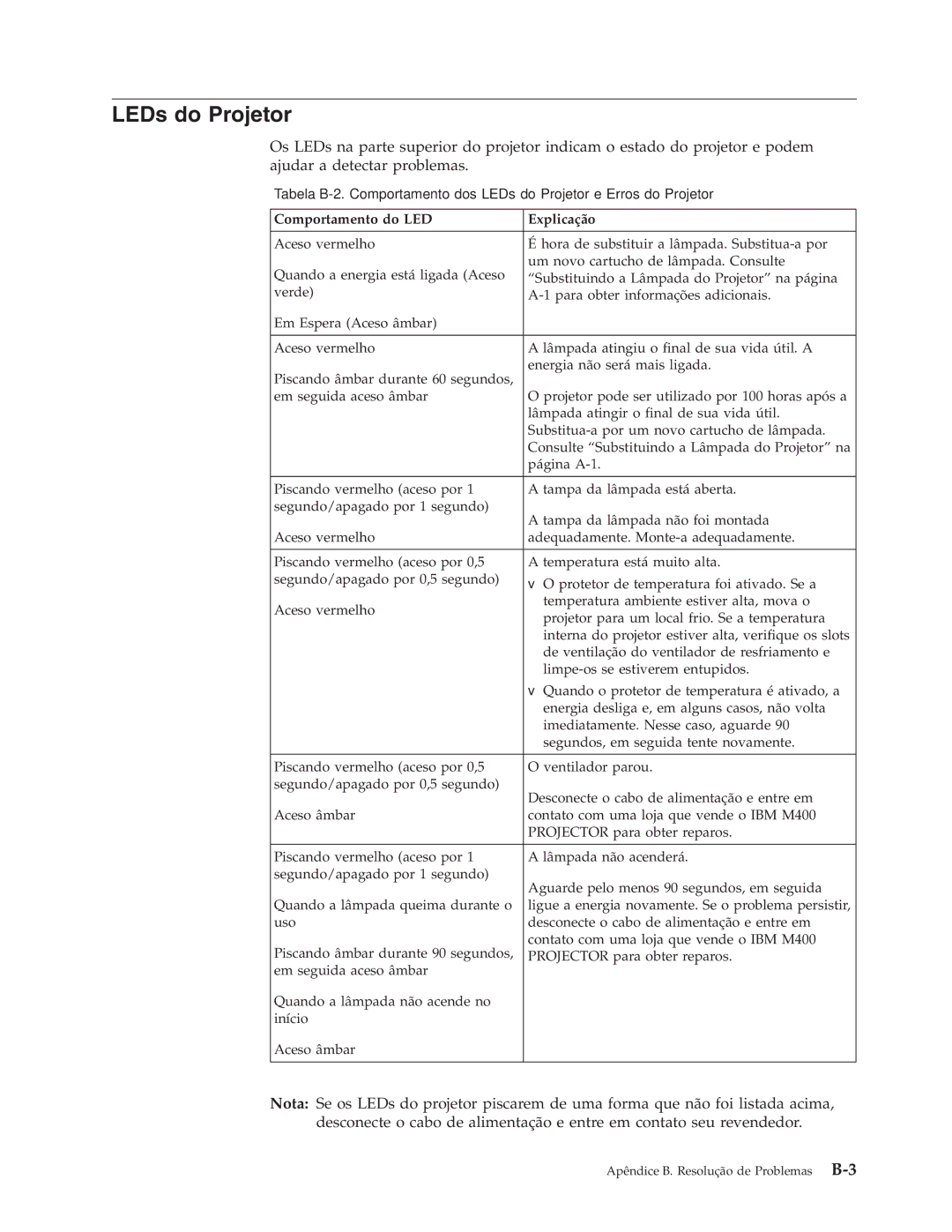 IBM M400 manual LEDs do Projetor, Comportamento do LED Explicação 