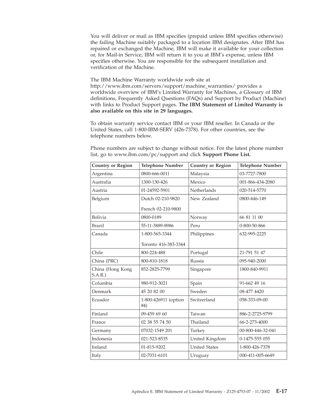 IBM M400 manual Country or Region Telephone Number 