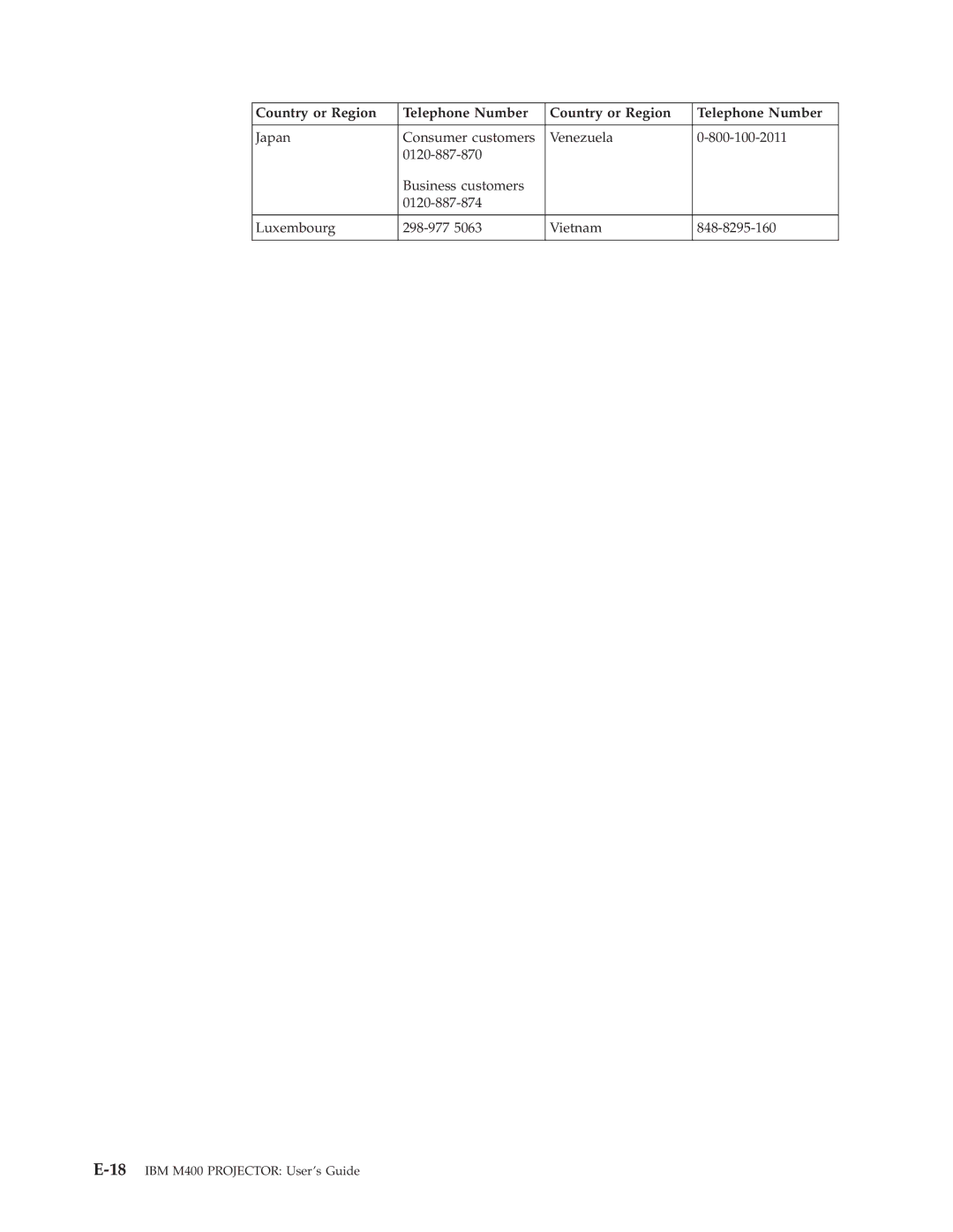 IBM manual 18IBM M400 Projector User’s Guide 