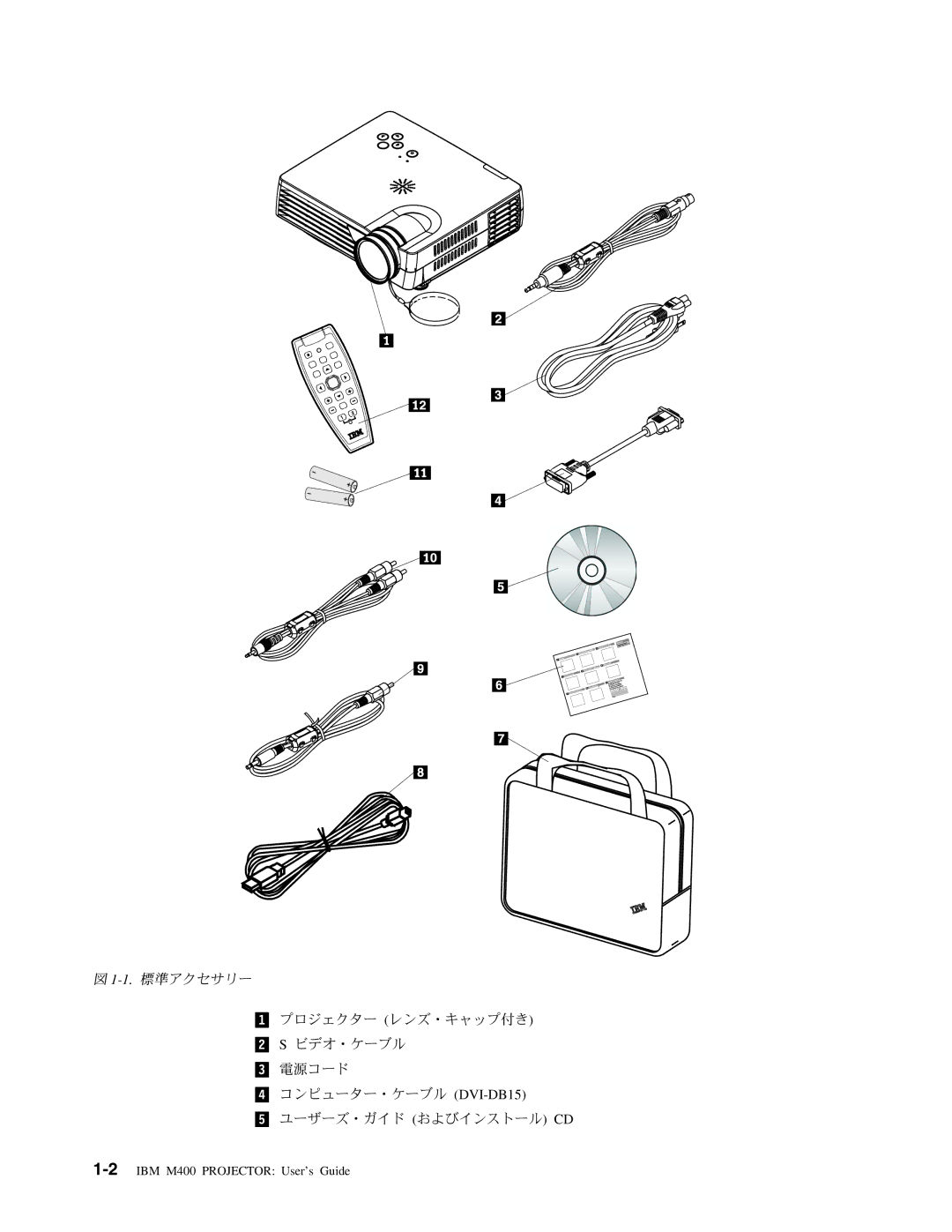 IBM M400 manual 1.標準アクセサリー 