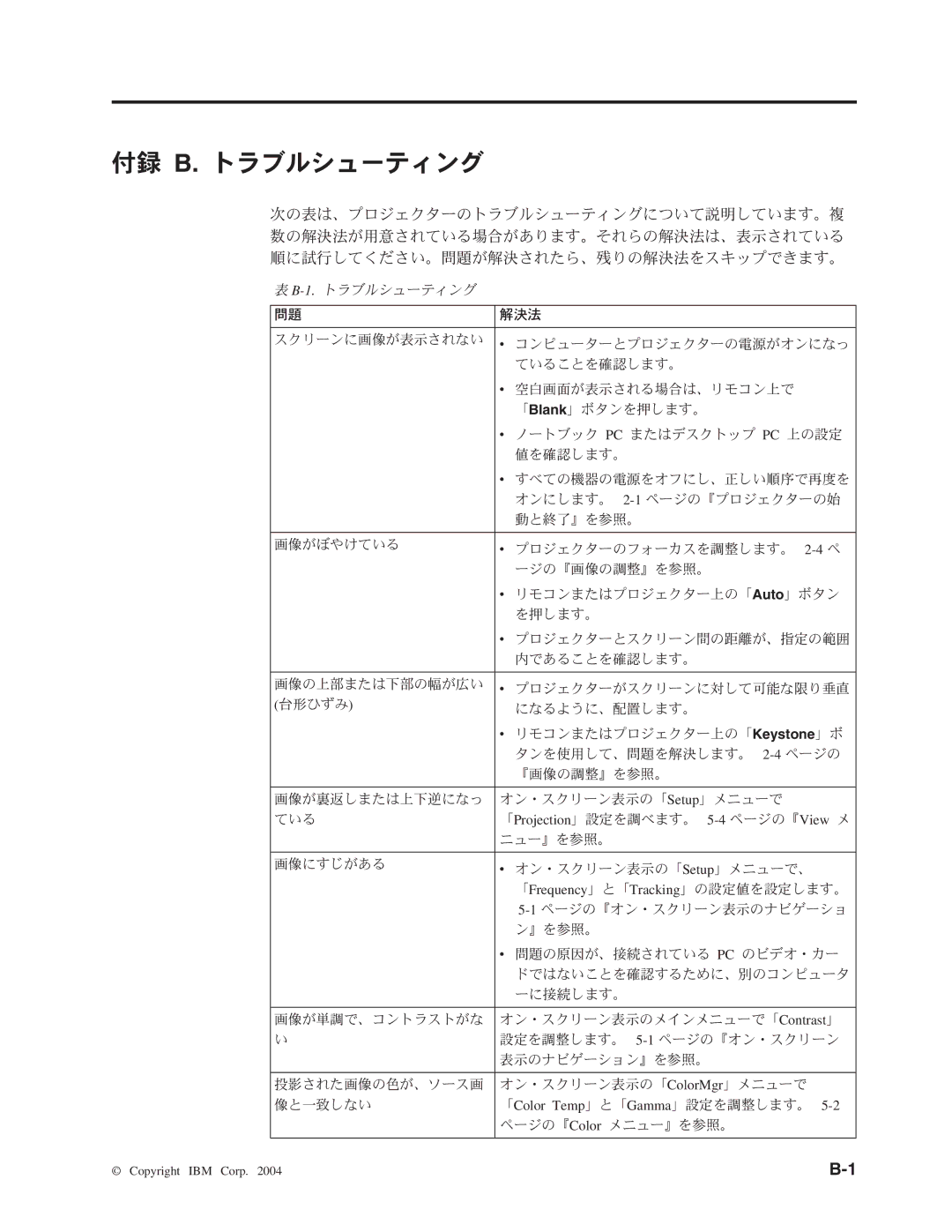 IBM M400 manual 付録 B. トラブルシューティング 