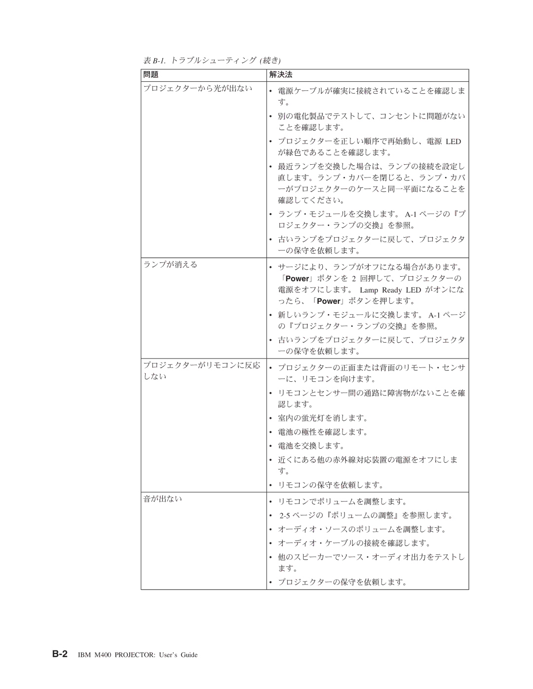 IBM M400 manual 1.トラブルシューティング 続き 