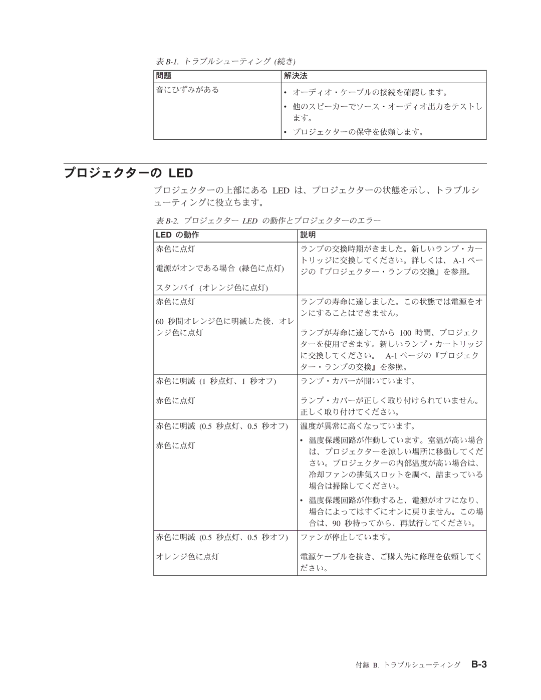 IBM M400 manual プロジェクターの Led, プロジェクターの上部にある Led は、プロジェクターの状態を示し、トラブルシ ューティングに役立ちます。 