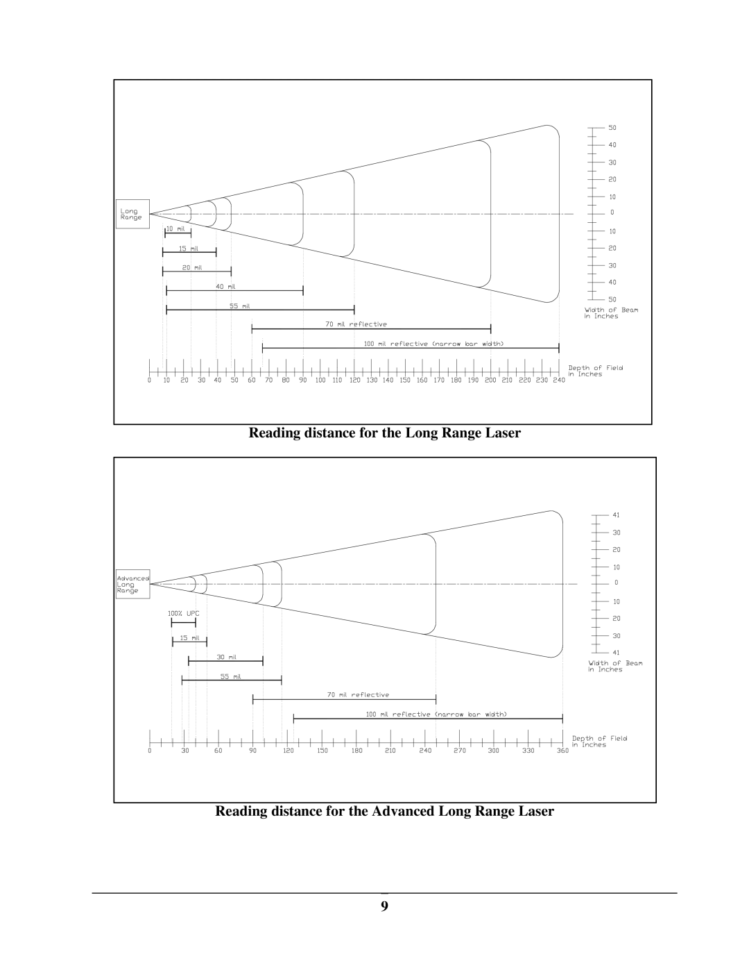 IBM M71V2 manual 