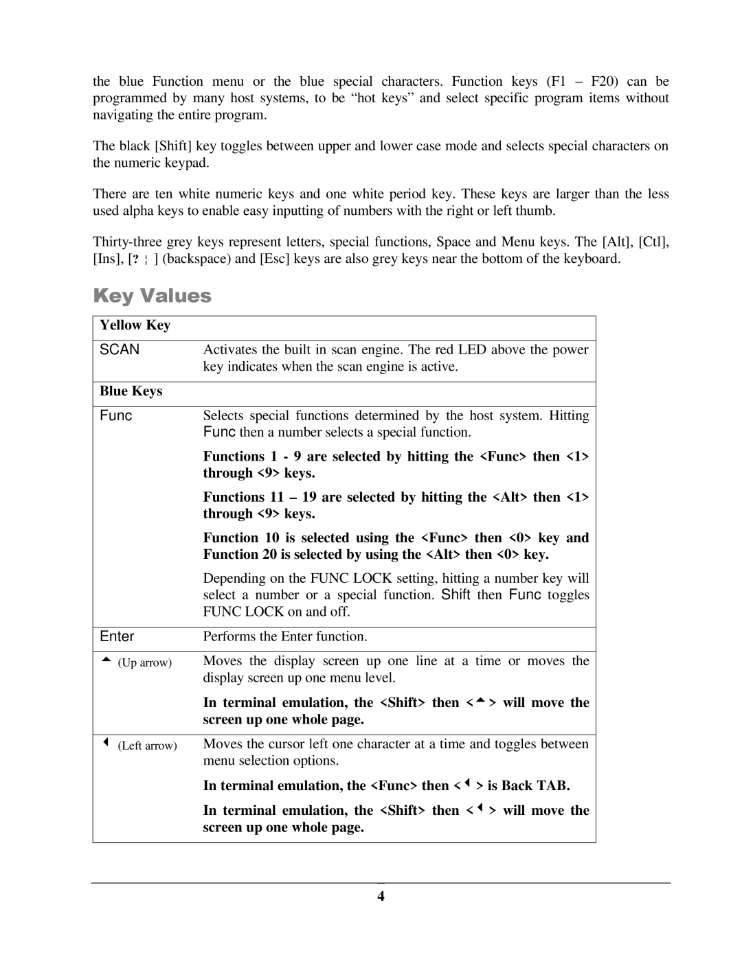 IBM M71V2 manual Key Values 