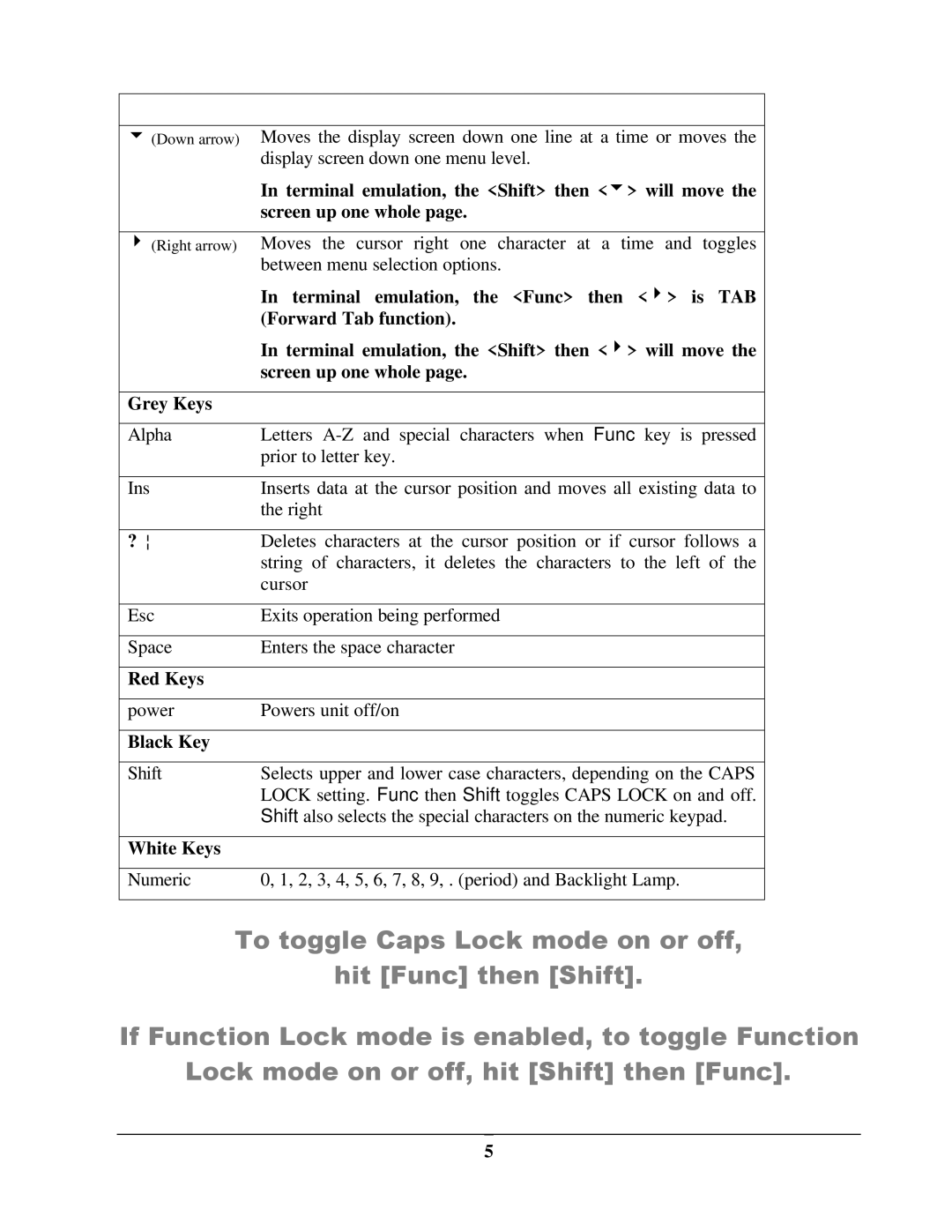 IBM M71V2 manual To toggle Caps Lock mode on or off, Hit Func then Shift 