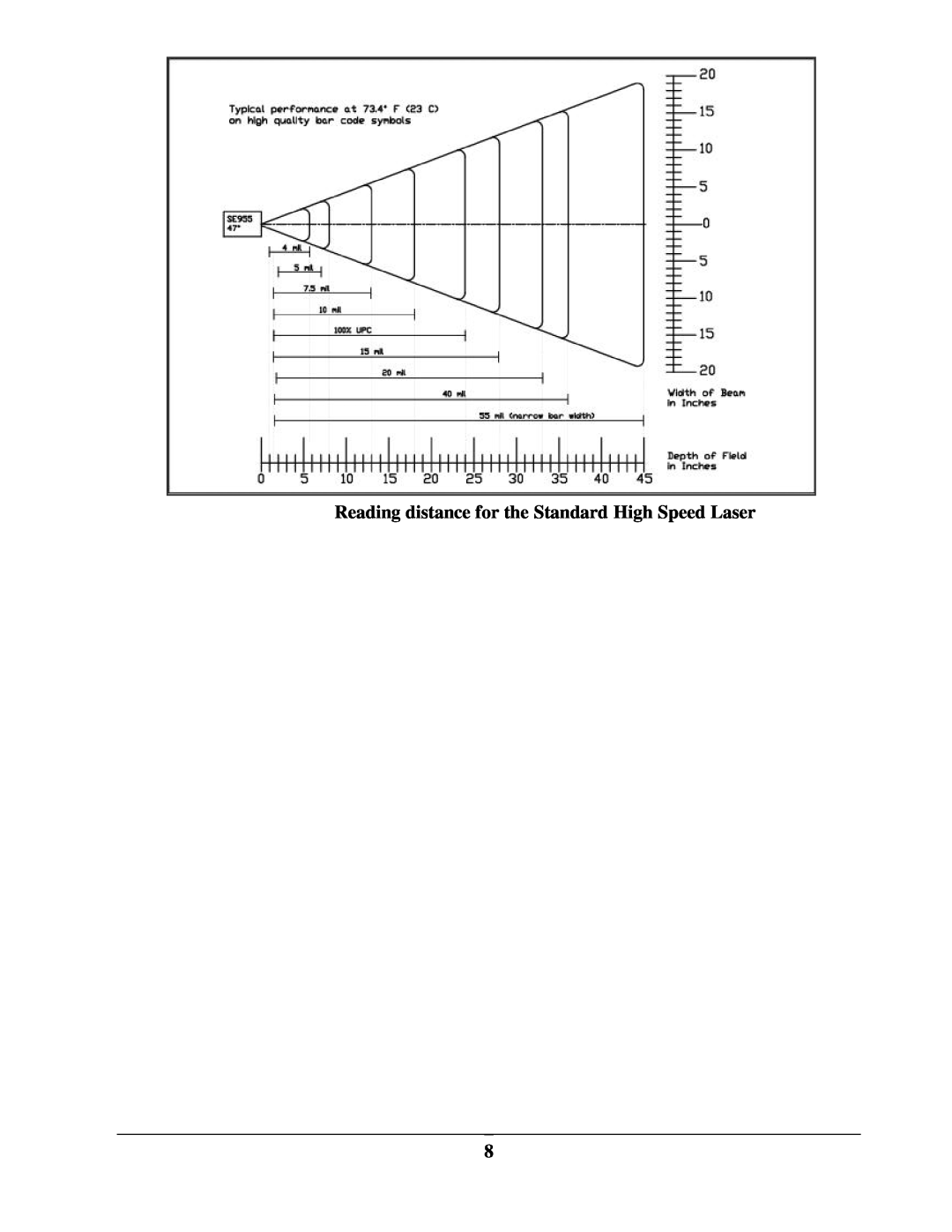 IBM M71V2 manual Reading distance for the Standard High Speed Laser 