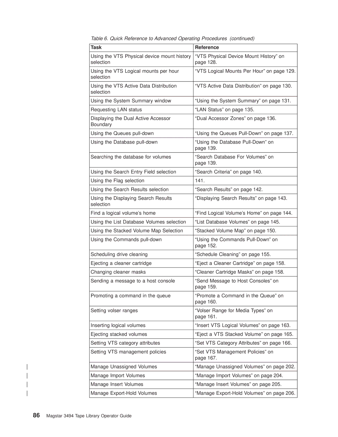 IBM Magstar 3494 manual ªManage Unassigned Volumesº on 