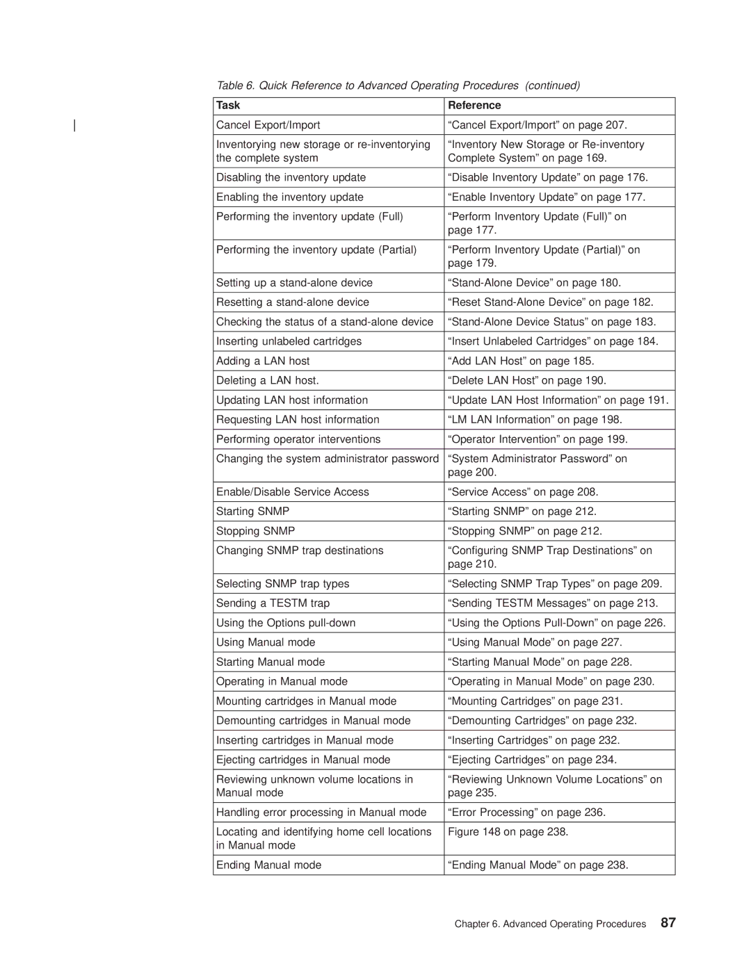 IBM Magstar 3494 manual ªSystem Administrator Passwordº on 