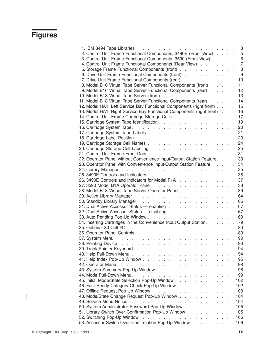 IBM Magstar 3494 manual Figures 