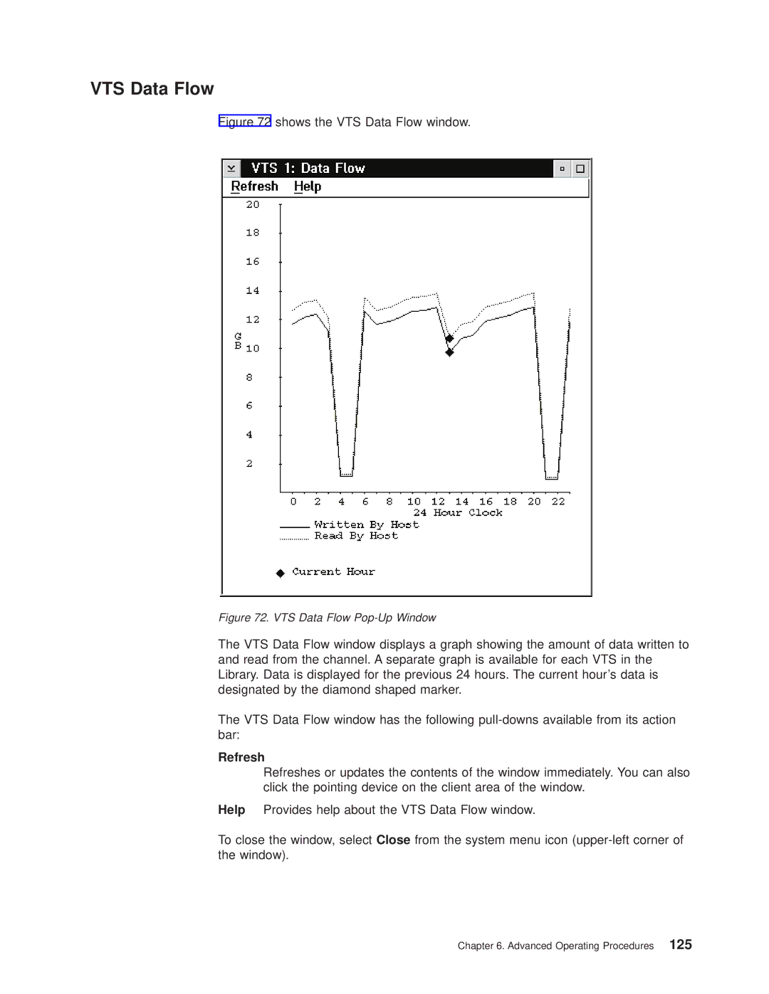 IBM Magstar 3494 manual Shows the VTS Data Flow window 