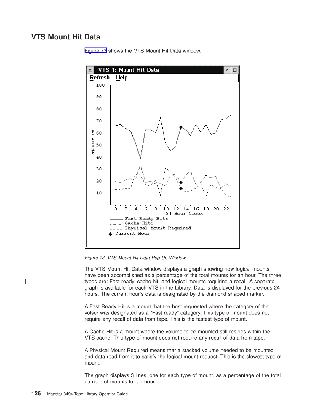 IBM Magstar 3494 manual Shows the VTS Mount Hit Data window 