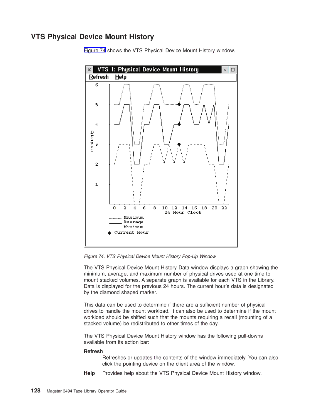 IBM Magstar 3494 manual Shows the VTS Physical Device Mount History window 