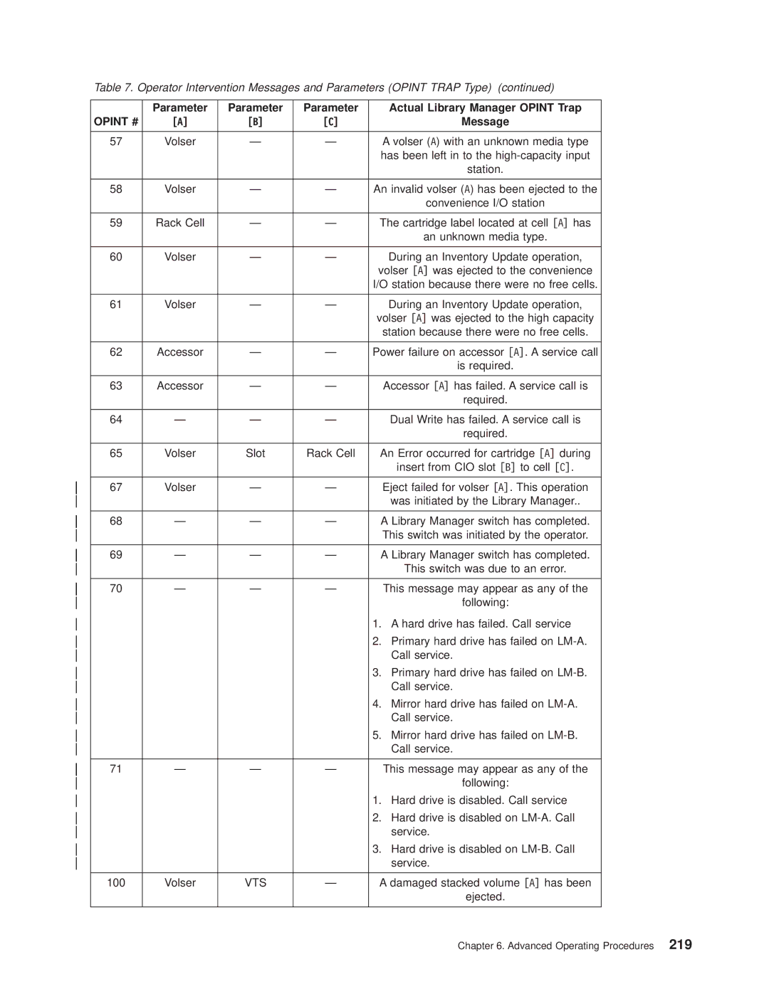 IBM Magstar 3494 manual Vts 