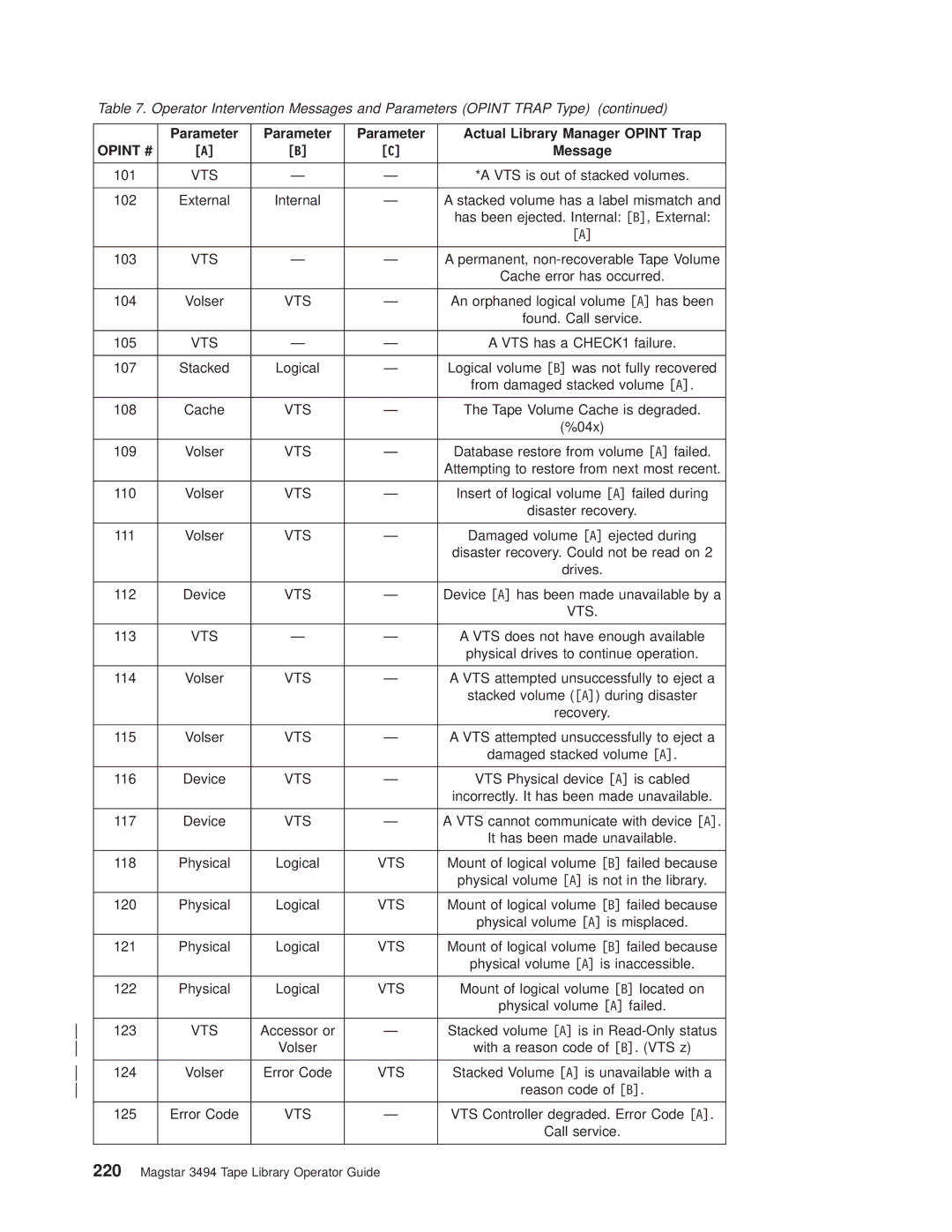 IBM Magstar 3494 manual VTS is out of stacked volumes 