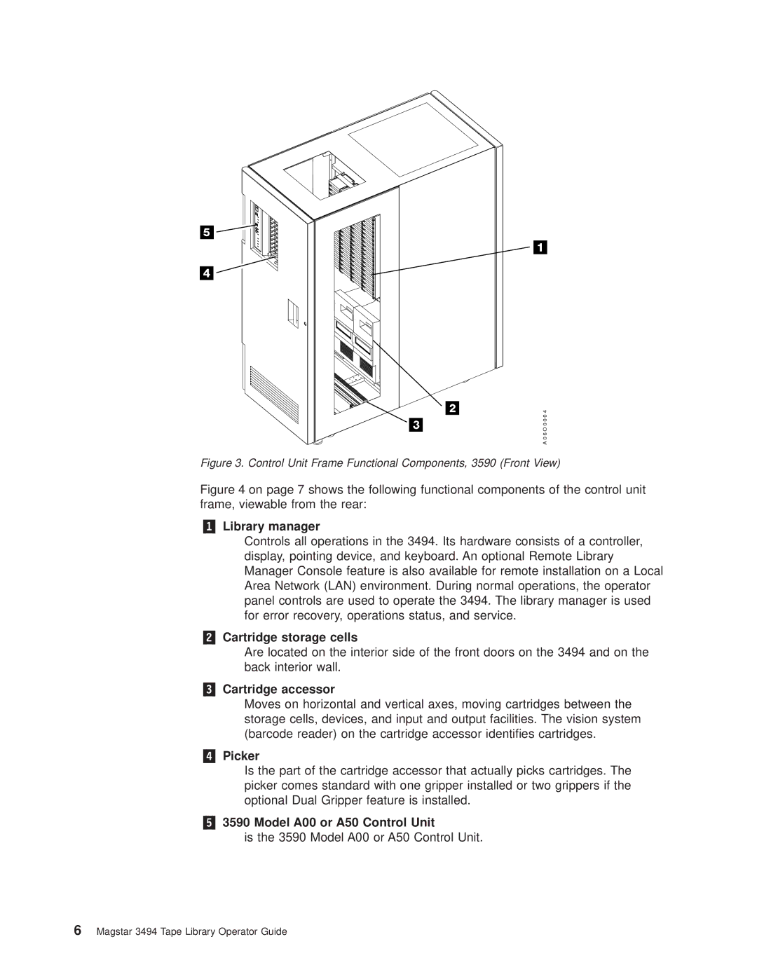 IBM Magstar 3494 manual „1… Library manager, „2… Cartridge storage cells, „3… Cartridge accessor, „4… Picker 