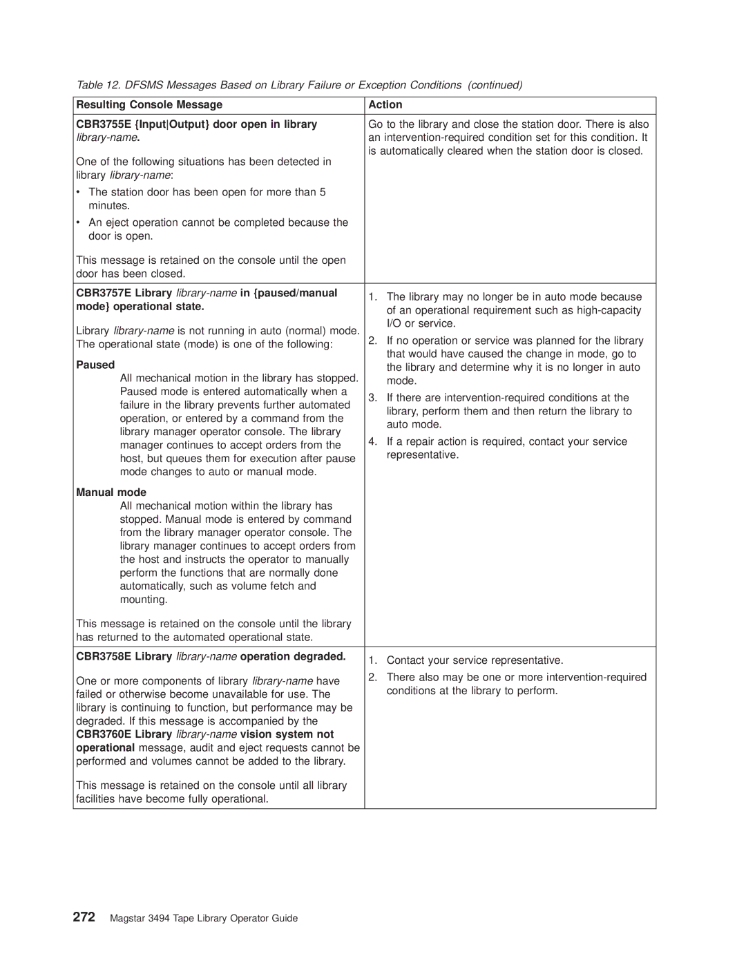 IBM Magstar 3494 CBR3757E Library library-namein paused/manual, Mode operational state, Paused, Manual mode 