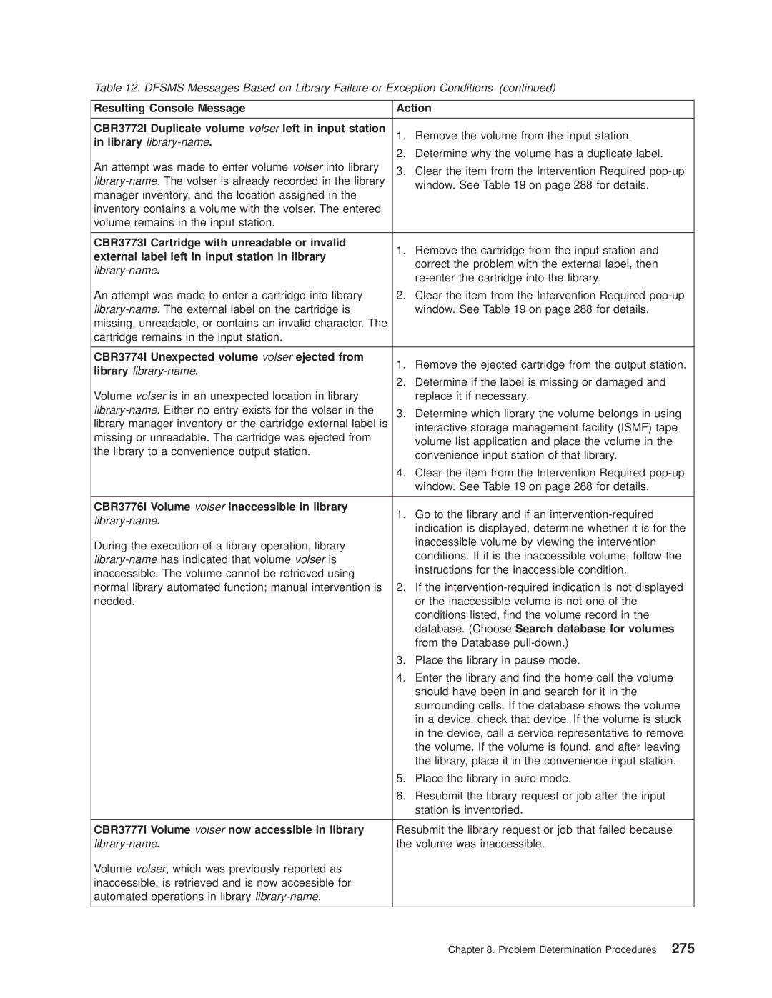 IBM Magstar 3494 manual Library library-name, CBR3773I Cartridge with unreadable or invalid 