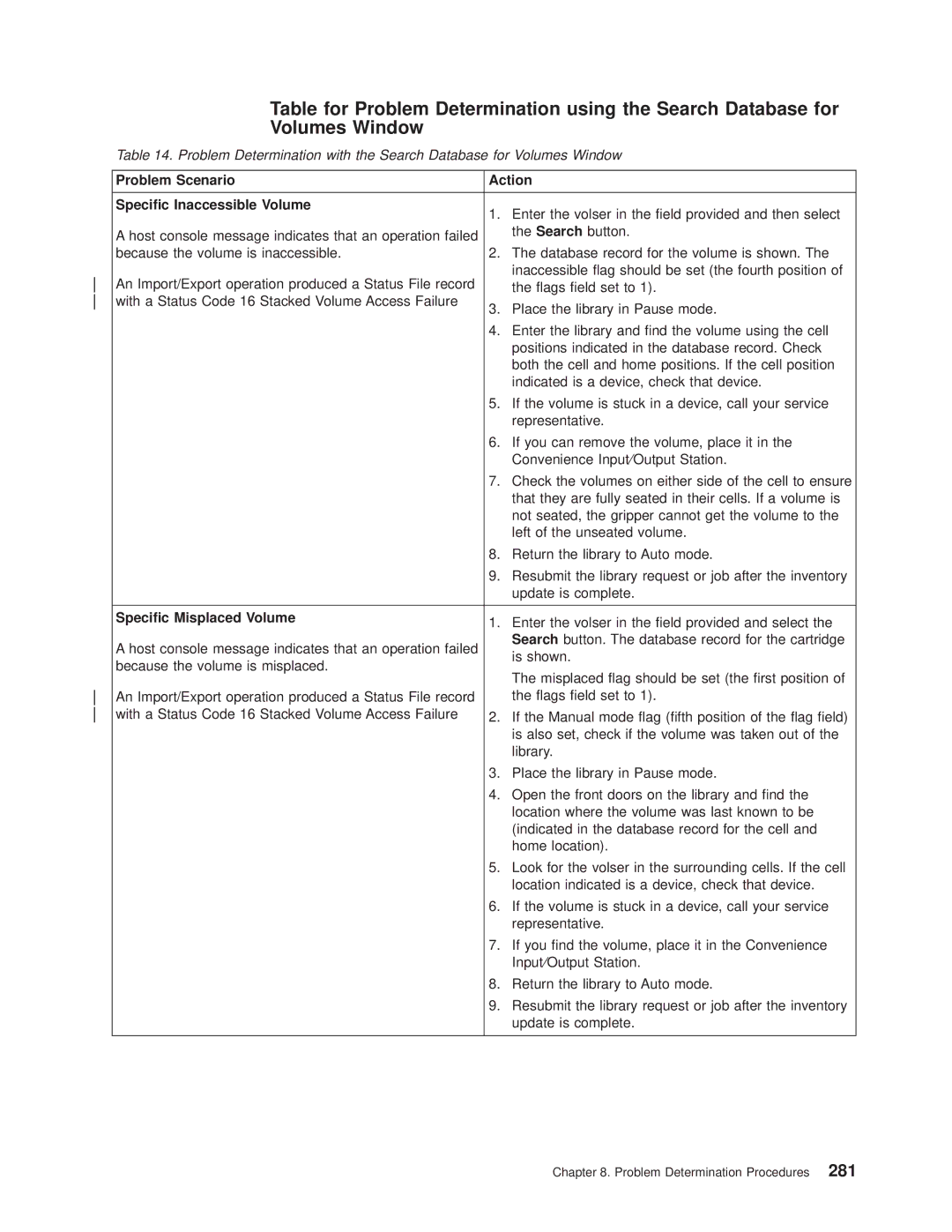 IBM Magstar 3494 manual Problem Scenario Action Specic Inaccessible Volume, Specic Misplaced Volume 