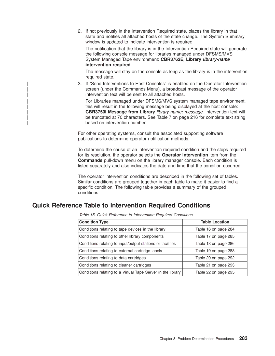 IBM Magstar 3494 manual Quick Reference Table to Intervention Required Conditions, Condition Type Table Location 