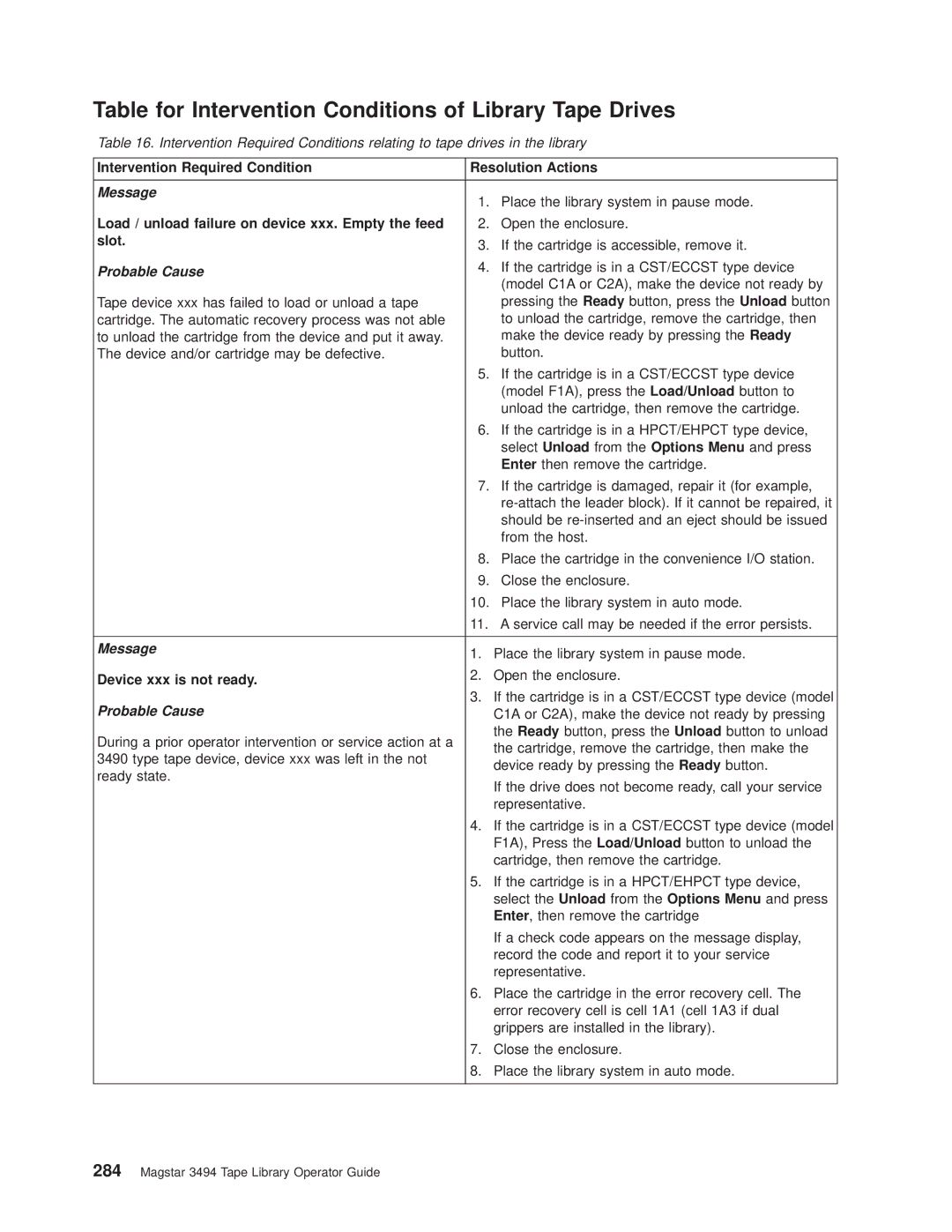 IBM Magstar 3494 manual Table for Intervention Conditions of Library Tape Drives, Message, Probable Cause 