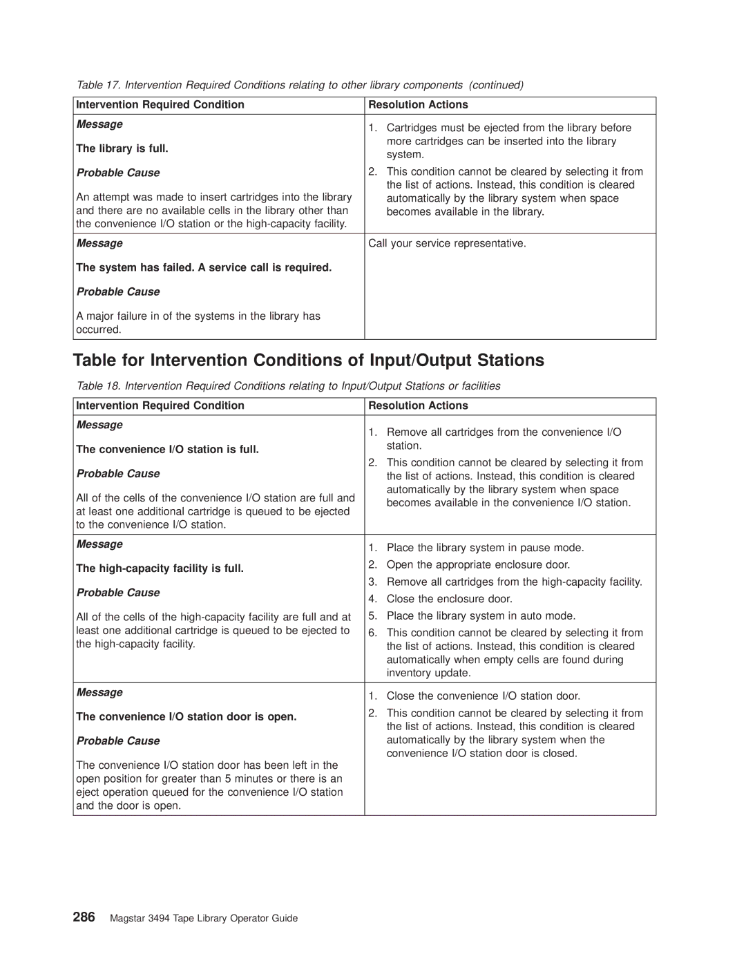 IBM Magstar 3494 manual Table for Intervention Conditions of Input/Output Stations 